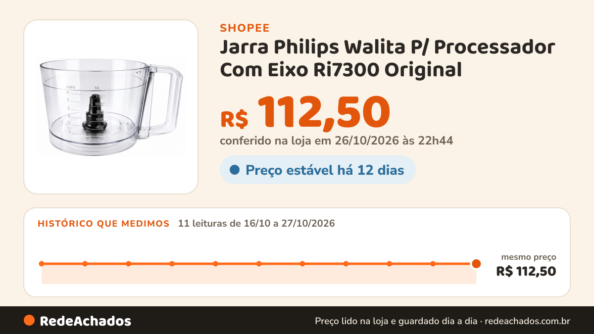Histórico de preço de Jarra Philips Walita P/ Processador Com Eixo Ri7300 Original na Shopee: 11 leituras de 16/10/2026 a 27/10/2026, mesmo preço, R$ 112,50, em todas; R$ 112,50 conferido em 26/10/2026 às 22h44