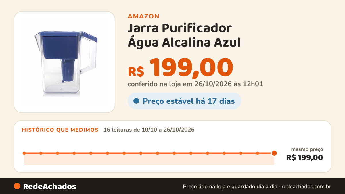 Histórico de preço de Jarra Purificador Água Alcalina Azul - Gorre na Amazon: 16 leituras de 10/10/2026 a 26/10/2026, mesmo preço, R$ 199,00, em todas; R$ 199,00 conferido em 26/10/2026 às 12h01