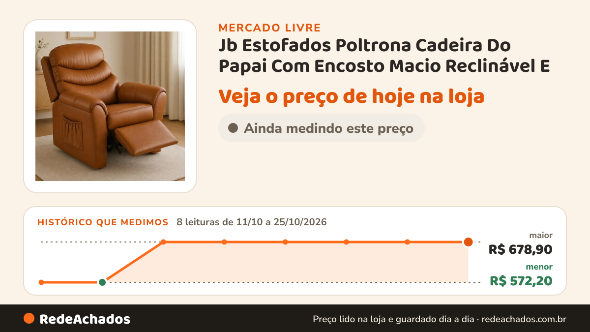 Histórico de preço de Jb Estofados Poltrona Cadeira Do Papai Com Encosto Macio Reclinável E no Mercado Livre: 8 leituras de 11/10/2026 a 25/10/2026, menor R$ 572,20, maior R$ 678,90