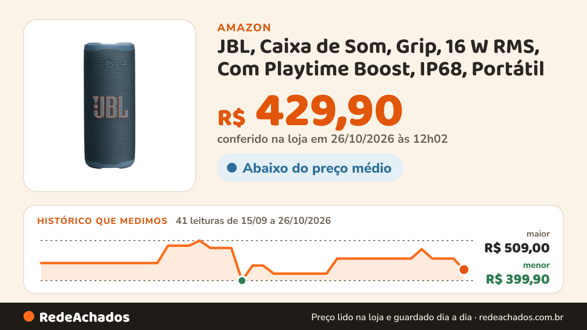 Histórico de preço de JBL, Caixa de Som, Grip, 16 W RMS, Com Playtime Boost, IP68, Portátil - Azul na Amazon: 41 leituras de 15/09/2026 a 26/10/2026, menor R$ 399,90, maior R$ 509,00; R$ 429,90 conferido em 26/10/2026 às 12h02