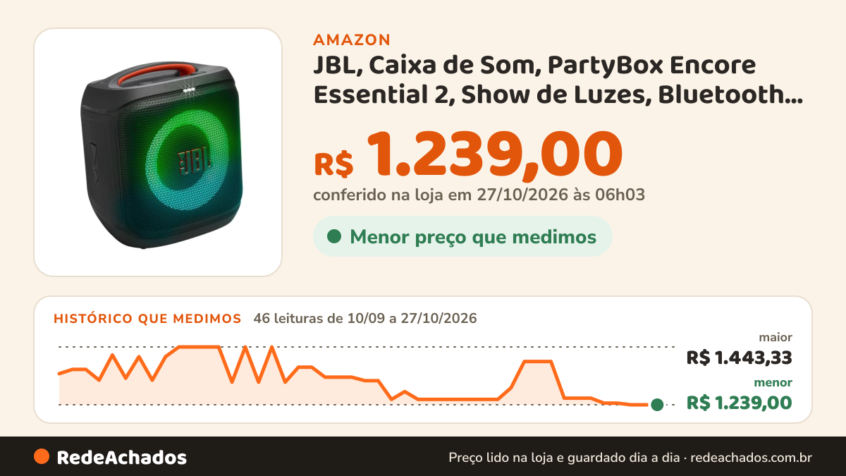 Histórico de preço de JBL, Caixa de Som, PartyBox Encore Essential 2, Show de Luzes, Bluetooth, Portátil… na Amazon: 46 leituras de 10/09/2026 a 27/10/2026, menor R$ 1.239,00, maior R$ 1.443,33; R$ 1.239,00 conferido em 27/10/2026 às 06h03