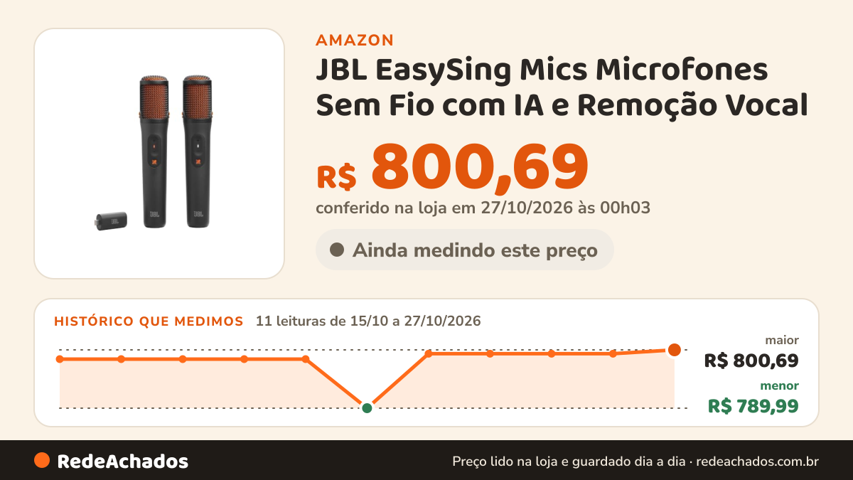 Histórico de preço de JBL EasySing Mics Microfones Sem Fio com IA e Remoção Vocal na Amazon: 11 leituras de 15/10/2026 a 27/10/2026, menor R$ 789,99, maior R$ 800,69; R$ 800,69 conferido em 27/10/2026 às 00h03