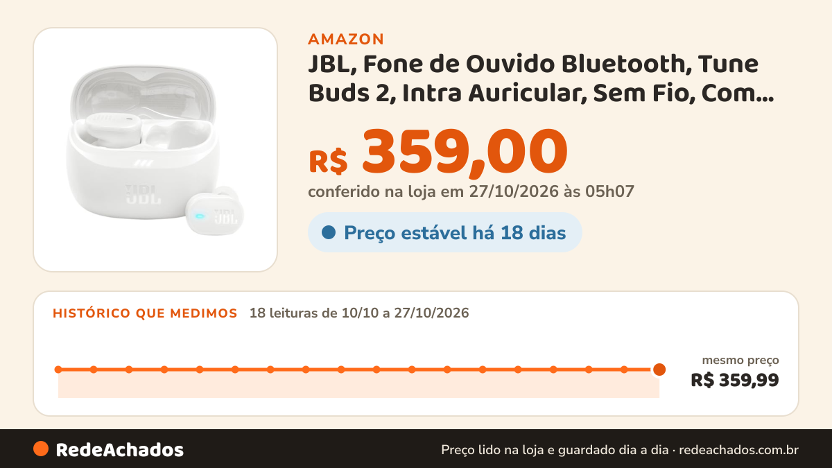 Histórico de preço de JBL, Fone de Ouvido Bluetooth, Tune Buds 2, Intra Auricular, Sem Fio, Com Cancelamento de… na Amazon: 18 leituras de 10/10/2026 a 27/10/2026, mesmo preço, R$ 359,99, em todas; R$ 359,00 conferido em 27/10/2026 às 05h07