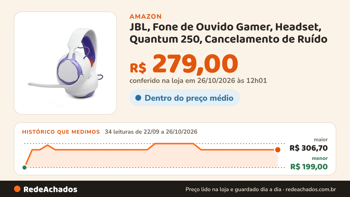 Histórico de preço de JBL, Fone de Ouvido Gamer, Headset, Quantum 250, Cancelamento de Ruído - Branco na Amazon: 33 leituras de 22/09/2026 a 25/10/2026, menor R$ 199,00, maior R$ 306,70; R$ 279,00 conferido em 25/10/2026 às 05h58
