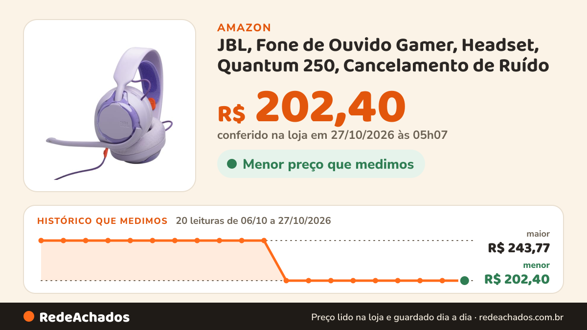 Histórico de preço de JBL, Fone de Ouvido Gamer, Headset, Quantum 250, Cancelamento de Ruído - Roxo na Amazon: 20 leituras de 06/10/2026 a 27/10/2026, menor R$ 202,40, maior R$ 243,77; R$ 202,40 conferido em 27/10/2026 às 05h07