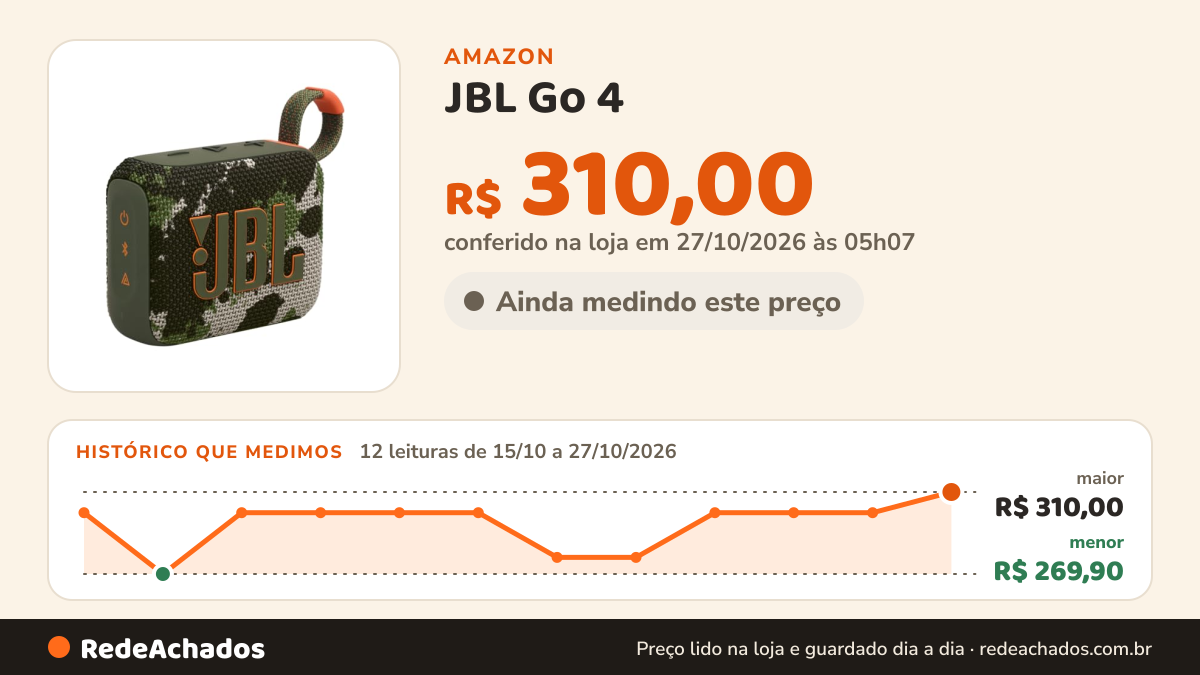 Histórico de preço de JBL Go 4 - Alto-falante Bluetooth ultraportátil, impermeável e à prova de poeira, som Big… na Amazon: 12 leituras de 15/10/2026 a 27/10/2026, menor R$ 269,90, maior R$ 310,00; R$ 310,00 conferido em 27/10/2026 às 05h07