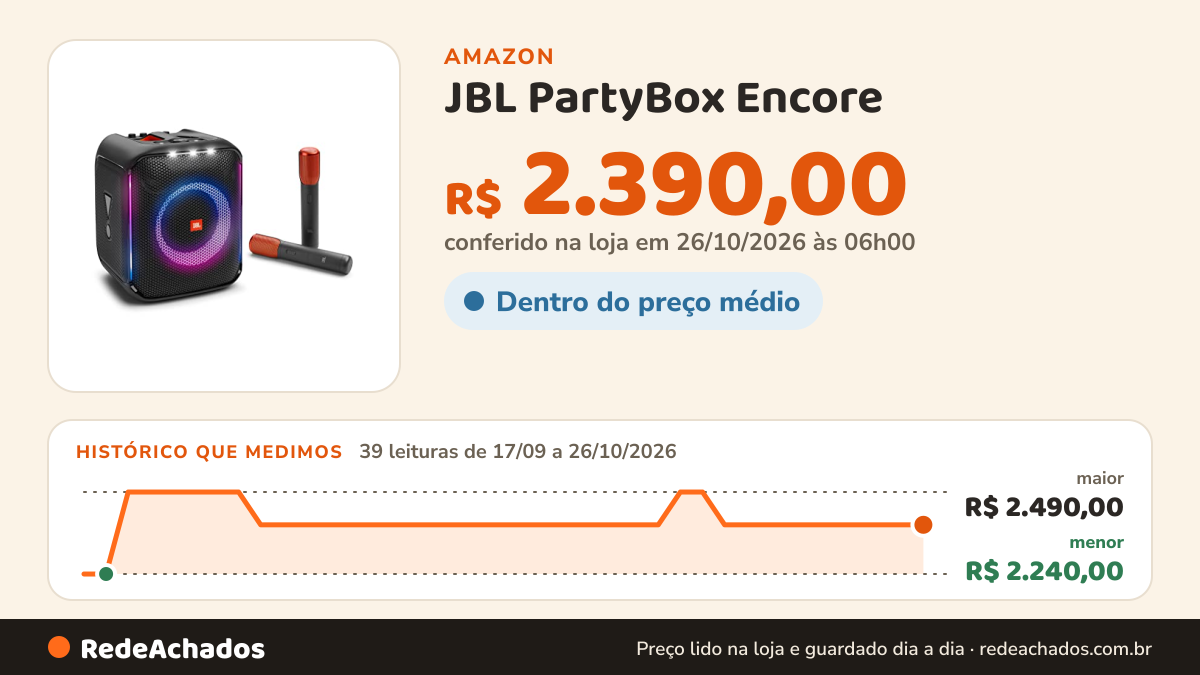 Histórico de preço de JBL PartyBox Encore - Caixa de Som Bluetooth, Com Microfone na Amazon: 39 leituras de 17/09/2026 a 26/10/2026, menor R$ 2.240,00, maior R$ 2.490,00; R$ 2.390,00 conferido em 26/10/2026 às 06h00