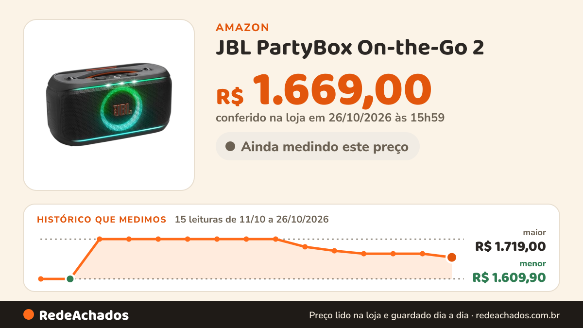 Histórico de preço de JBL PartyBox On-the-Go 2 - Altifalante portátil Bluetooth para festas com microfone sem… na Amazon: 15 leituras de 11/10/2026 a 26/10/2026, menor R$ 1.609,90, maior R$ 1.719,00; R$ 1.669,00 conferido em 26/10/2026 às 15h59