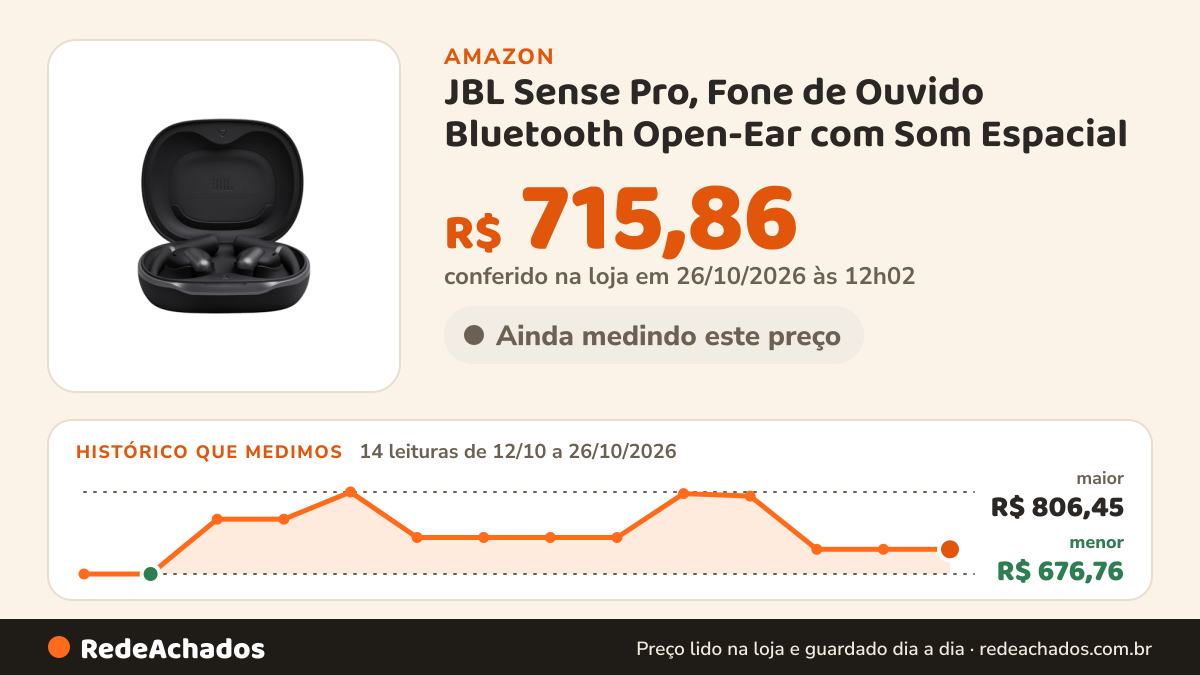 Histórico de preço de JBL Sense Pro, Fone de Ouvido Bluetooth Open-Ear com Som Espacial - Preto na Amazon: 14 leituras de 12/10/2026 a 26/10/2026, menor R$ 676,76, maior R$ 806,45; R$ 715,86 conferido em 26/10/2026 às 12h02