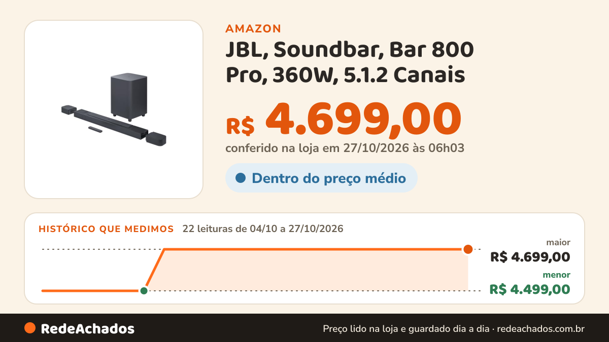 Histórico de preço de JBL, Soundbar, Bar 800 Pro, 360W, 5.1.2 Canais na Amazon: 22 leituras de 04/10/2026 a 27/10/2026, menor R$ 4.499,00, maior R$ 4.699,00; R$ 4.699,00 conferido em 27/10/2026 às 06h03