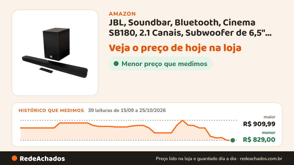 Histórico de preço de JBL, Soundbar, Bluetooth, Cinema SB180, 2.1 Canais, Subwoofer de 6,5" Sem Fio na Amazon: 39 leituras de 15/09/2026 a 25/10/2026, menor R$ 829,00, maior R$ 909,99
