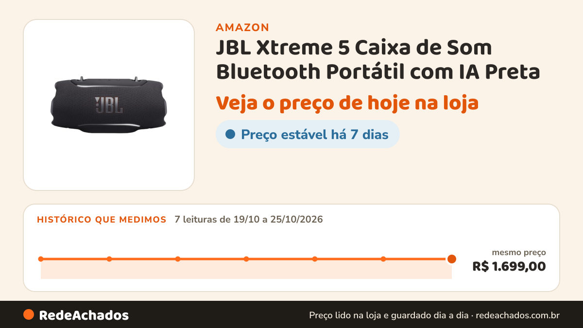 Histórico de preço de JBL Xtreme 5 Caixa de Som Bluetooth Portátil com IA Preta | Bluetooth, USB-C, Auracast… na Amazon: 7 leituras de 19/10/2026 a 25/10/2026, mesmo preço, R$ 1.699,00, em todas