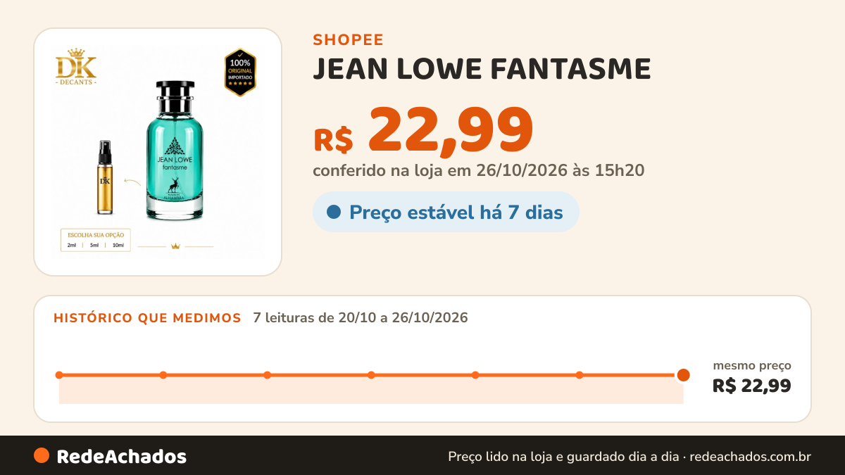 Histórico de preço de JEAN LOWE FANTASME | Maison Alhambra Eau de Parfum Original Importado na Shopee: 7 leituras de 20/10/2026 a 26/10/2026, mesmo preço, R$ 22,99, em todas; R$ 22,99 conferido em 26/10/2026 às 15h20