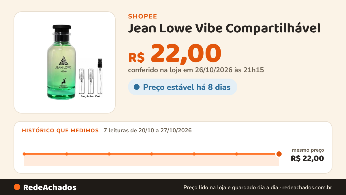 Histórico de preço de Jean Lowe Vibe Compartilhável na Shopee: 7 leituras de 20/10/2026 a 27/10/2026, mesmo preço, R$ 22,00, em todas; R$ 22,00 conferido em 26/10/2026 às 21h15