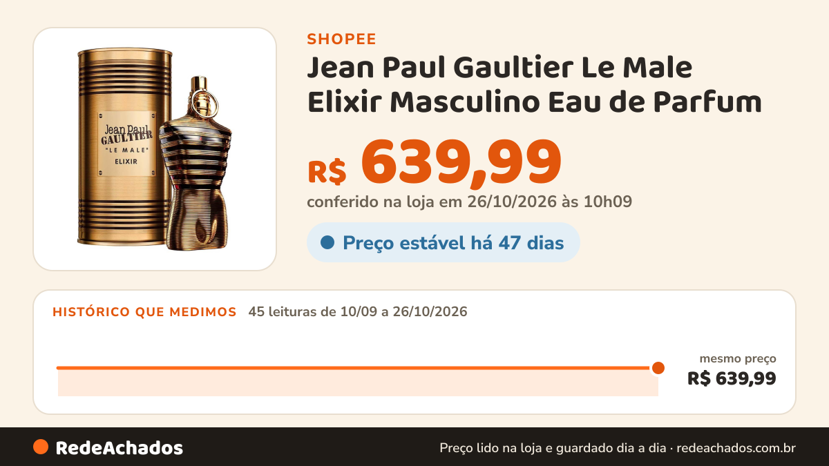 Histórico de preço de Jean Paul Gaultier Le Male Elixir Masculino Eau de Parfum na Shopee: 45 leituras de 10/09/2026 a 26/10/2026, mesmo preço, R$ 639,99, em todas; R$ 639,99 conferido em 26/10/2026 às 10h09