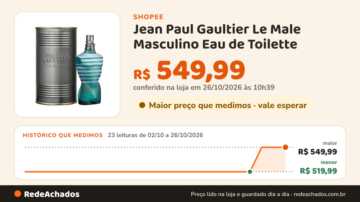 Histórico de preço de Jean Paul Gaultier Le Male Masculino Eau de Toilette na Shopee: 23 leituras de 02/10/2026 a 26/10/2026, menor R$ 519,99, maior R$ 549,99; R$ 549,99 conferido em 26/10/2026 às 10h39