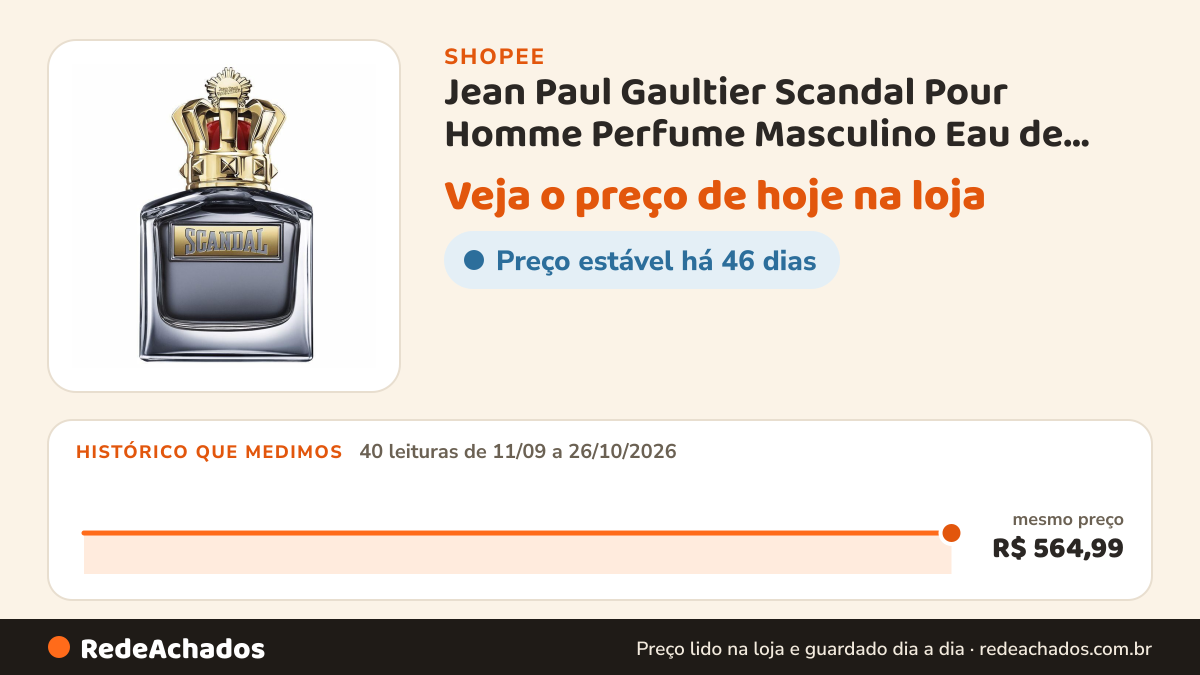 Histórico de preço de Jean Paul Gaultier Scandal Pour Homme Perfume Masculino Eau de Toilette na Shopee: 40 leituras de 11/09/2026 a 26/10/2026, mesmo preço, R$ 564,99, em todas