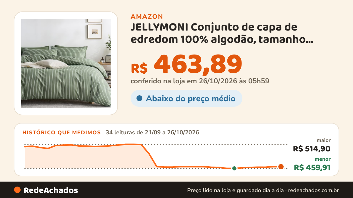 Histórico de preço de JELLYMONI Conjunto de capa de edredom 100% algodão, tamanho casal, roupa de cama listrada… na Amazon: 34 leituras de 21/09/2026 a 26/10/2026, menor R$ 459,91, maior R$ 514,90; R$ 463,89 conferido em 26/10/2026 às 05h59