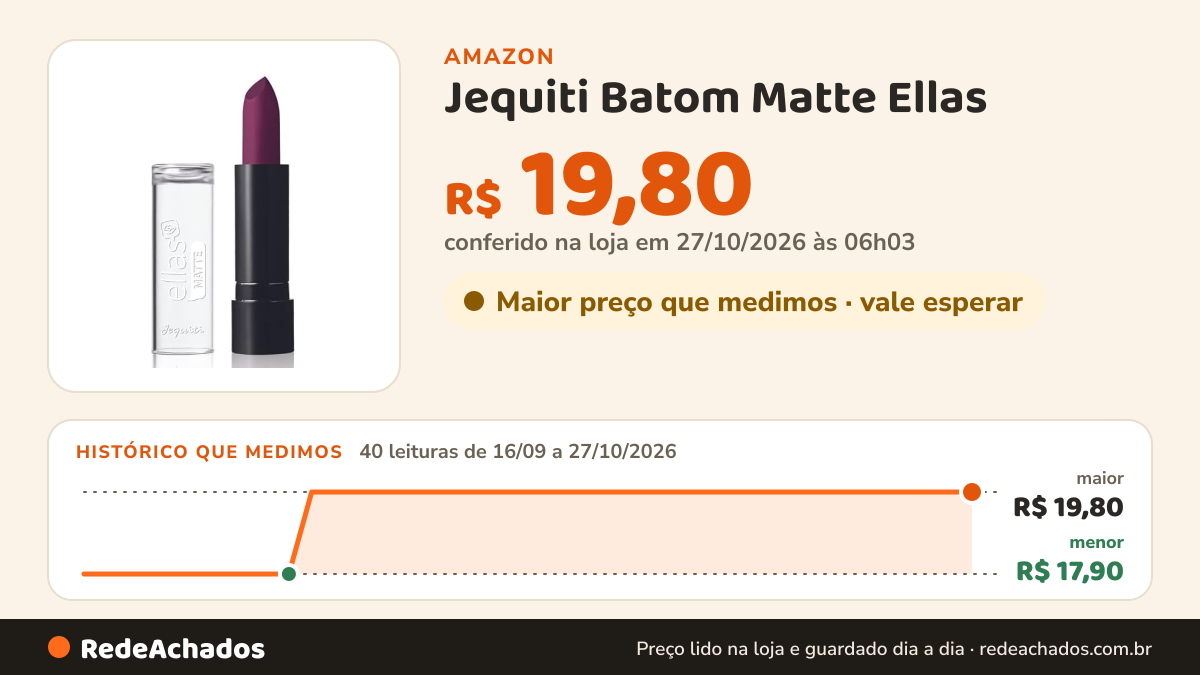 Histórico de preço de Jequiti Batom Matte Ellas - Acabamento Mate Cor Vinho Puro na Amazon: 39 leituras de 16/09/2026 a 25/10/2026, menor R$ 17,90, maior R$ 19,80