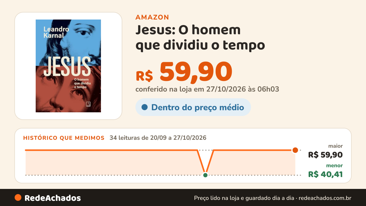 Histórico de preço de Jesus: O homem que dividiu o tempo na Amazon: 33 leituras de 20/09/2026 a 25/10/2026, menor R$ 40,41, maior R$ 59,90