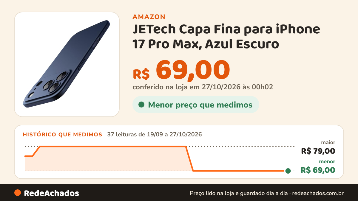Histórico de preço de JETech Capa Fina para iPhone 17 Pro Max, Azul Escuro na Amazon: 37 leituras de 19/09/2026 a 27/10/2026, menor R$ 69,00, maior R$ 79,00; R$ 69,00 conferido em 27/10/2026 às 00h02