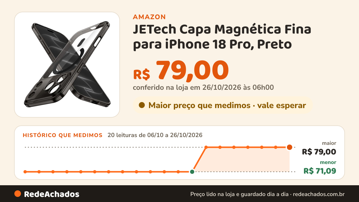 Histórico de preço de JETech Capa Magnética Fina para iPhone 18 Pro, Preto na Amazon: 20 leituras de 06/10/2026 a 26/10/2026, menor R$ 71,09, maior R$ 79,00; R$ 79,00 conferido em 26/10/2026 às 06h00