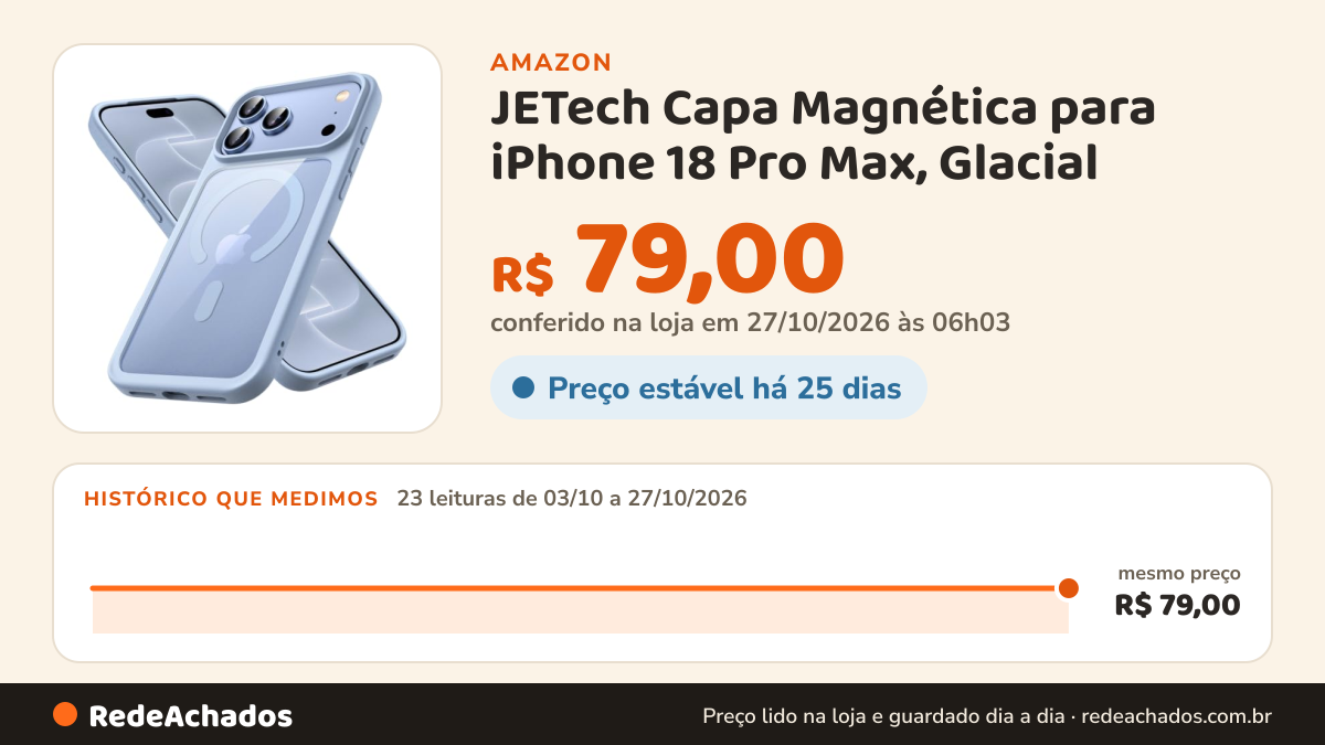 Histórico de preço de JETech Capa Magnética para iPhone 18 Pro Max, Glacial na Amazon: 23 leituras de 03/10/2026 a 27/10/2026, mesmo preço, R$ 79,00, em todas; R$ 79,00 conferido em 27/10/2026 às 06h03