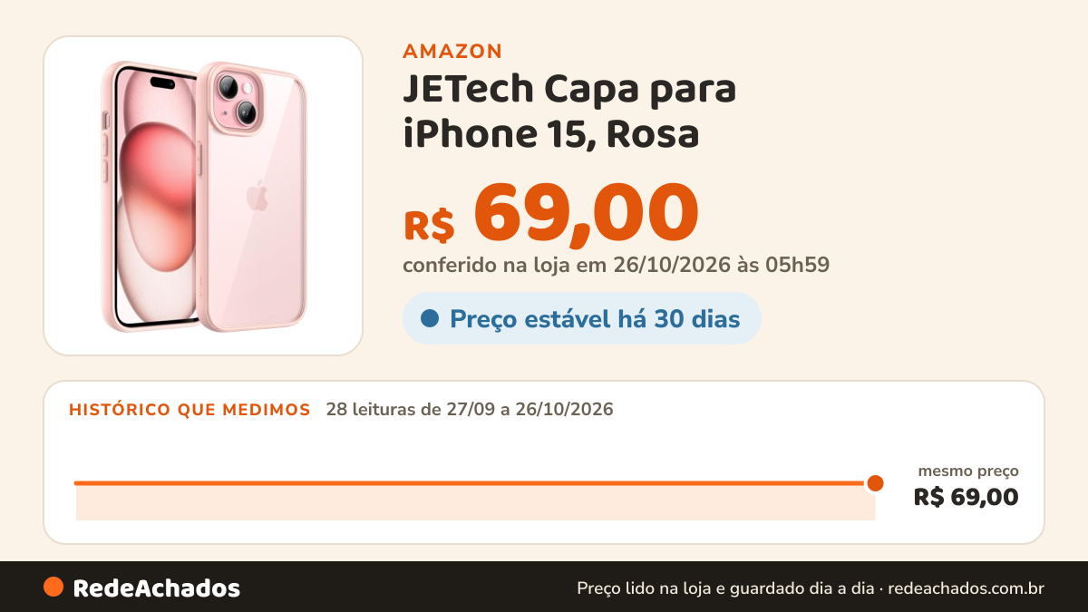 Histórico de preço de JETech Capa para iPhone 15, Rosa na Amazon: 28 leituras de 27/09/2026 a 26/10/2026, mesmo preço, R$ 69,00, em todas; R$ 69,00 conferido em 26/10/2026 às 05h59