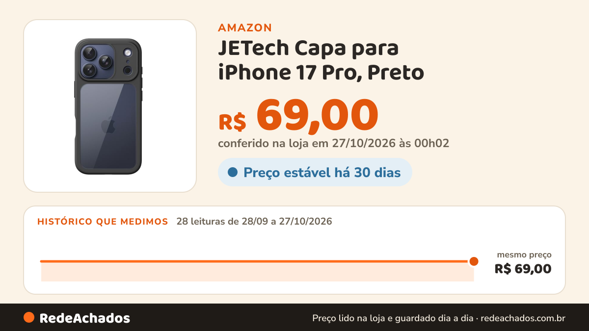 Histórico de preço de JETech Capa para iPhone 17 Pro, Preto na Amazon: 28 leituras de 28/09/2026 a 27/10/2026, mesmo preço, R$ 69,00, em todas; R$ 69,00 conferido em 27/10/2026 às 00h02
