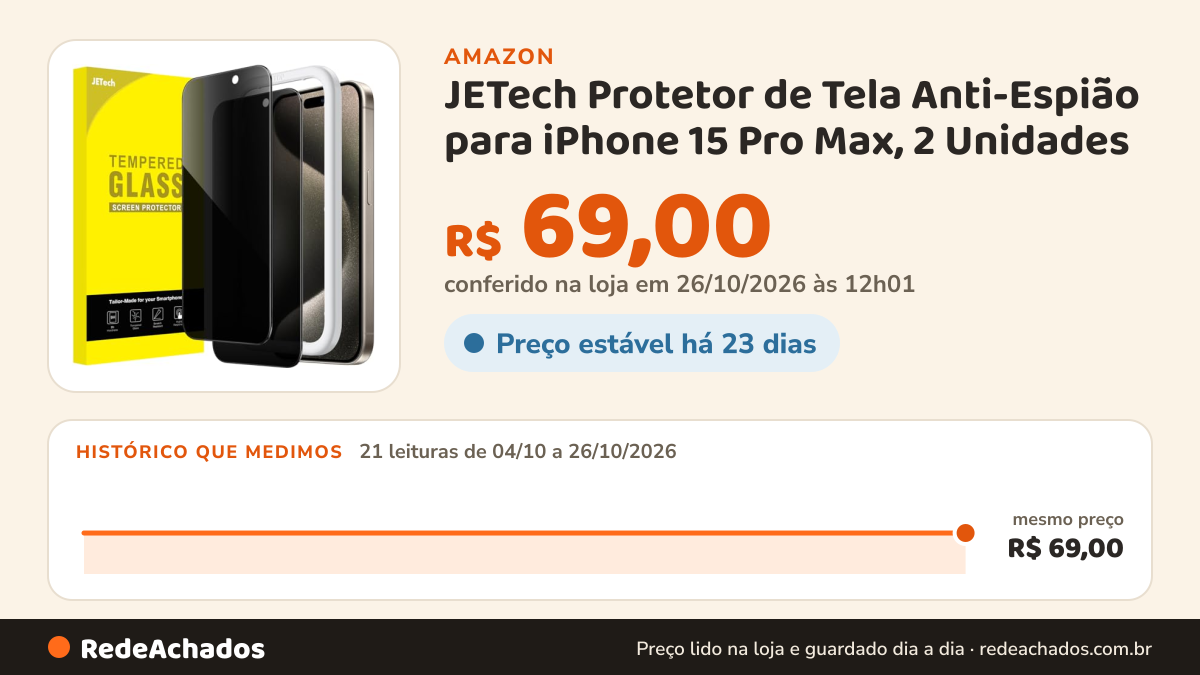 Histórico de preço de JETech Protetor de Tela Anti-Espião para iPhone 15 Pro Max, 2 Unidades na Amazon: 20 leituras de 04/10/2026 a 25/10/2026, mesmo preço, R$ 69,00, em todas; R$ 69,00 conferido em 25/10/2026 às 05h58