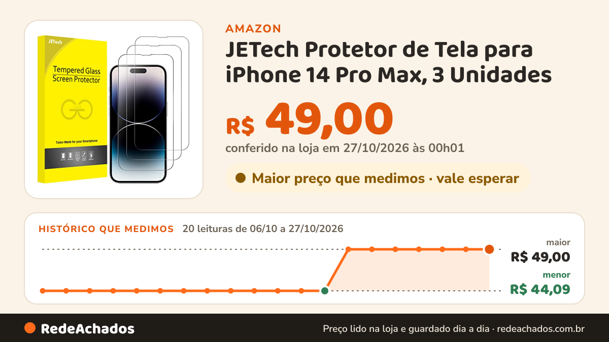 Histórico de preço de JETech Protetor de Tela para iPhone 14 Pro Max, 3 Unidades na Amazon: 20 leituras de 06/10/2026 a 27/10/2026, menor R$ 44,09, maior R$ 49,00; R$ 49,00 conferido em 27/10/2026 às 00h01