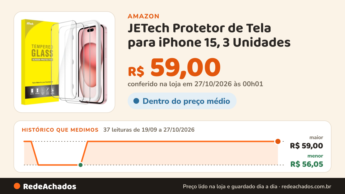 Histórico de preço de JETech Protetor de Tela para iPhone 15, 3 Unidades na Amazon: 37 leituras de 19/09/2026 a 27/10/2026, menor R$ 56,05, maior R$ 59,00; R$ 59,00 conferido em 27/10/2026 às 00h01