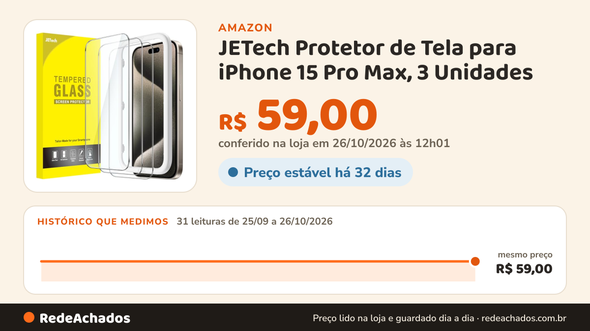 Histórico de preço de JETech Protetor de Tela para iPhone 15 Pro Max, 3 Unidades na Amazon: 31 leituras de 25/09/2026 a 26/10/2026, mesmo preço, R$ 59,00, em todas; R$ 59,00 conferido em 26/10/2026 às 12h01