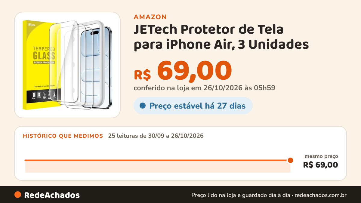 Histórico de preço de JETech Protetor de Tela para iPhone Air, 3 Unidades | 9H Película de Vidro Temperado, HD… na Amazon: 25 leituras de 30/09/2026 a 26/10/2026, mesmo preço, R$ 69,00, em todas; R$ 69,00 conferido em 26/10/2026 às 05h59