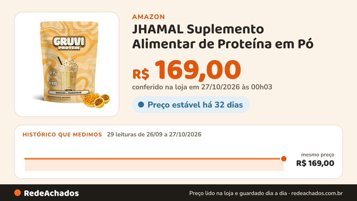 Histórico de preço de JHAMAL Suplemento Alimentar de Proteína em Pó - Sabor Mousse de Maracujá - Saudável e Rico… na Amazon: 29 leituras de 26/09/2026 a 27/10/2026, mesmo preço, R$ 169,00, em todas; R$ 169,00 conferido em 27/10/2026 às 00h03