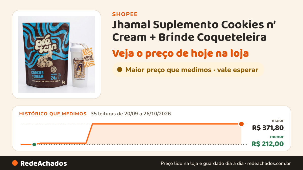 Histórico de preço de Jhamal Suplemento Cookies n’ Cream + Brinde Coqueteleira - Saudável e Rico em Proteínas… na Shopee: 35 leituras de 20/09/2026 a 26/10/2026, menor R$ 212,00, maior R$ 371,80