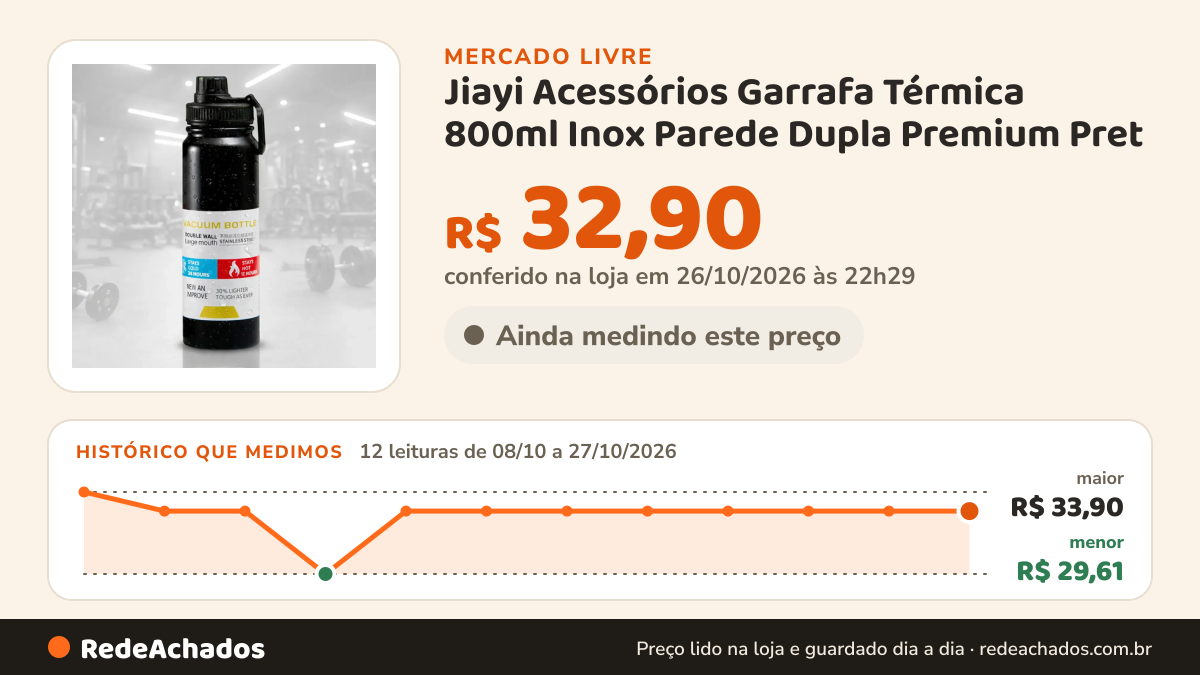 Histórico de preço de Jiayi Acessórios Garrafa Térmica 800ml Inox Parede Dupla Premium Pret no Mercado Livre: 12 leituras de 08/10/2026 a 27/10/2026, menor R$ 29,61, maior R$ 33,90; R$ 32,90 conferido em 26/10/2026 às 22h29