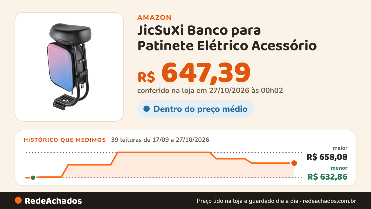 Histórico de preço de JicSuXi Banco para Patinete Elétrico Acessório | À Prova D'água, assento com Bolsa… na Amazon: 39 leituras de 17/09/2026 a 27/10/2026, menor R$ 632,86, maior R$ 658,08; R$ 647,39 conferido em 27/10/2026 às 00h02