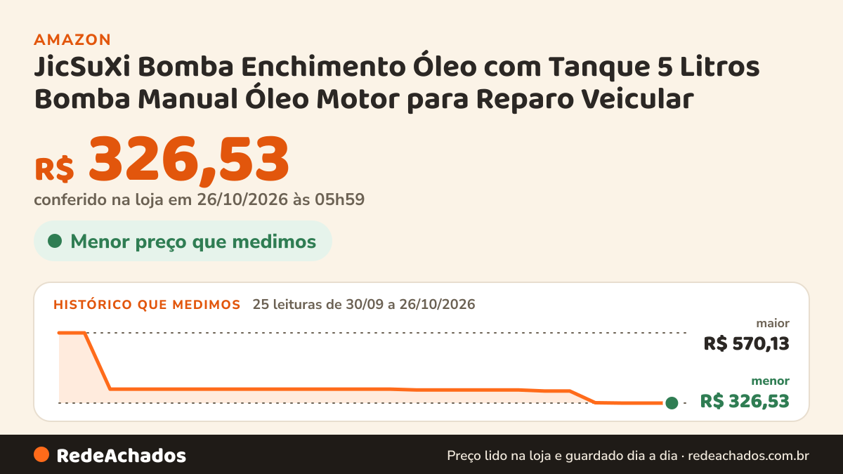 Histórico de preço de JicSuXi Bomba Enchimento Óleo com Tanque 5 Litros Bomba Manual Óleo Motor para Reparo… na Amazon: 25 leituras de 30/09/2026 a 26/10/2026, menor R$ 326,53, maior R$ 570,13; R$ 326,53 conferido em 26/10/2026 às 05h59