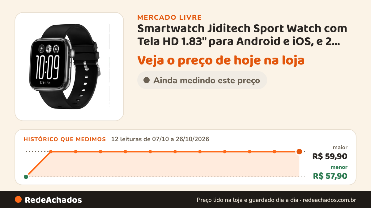 Histórico de preço de Smartwatch Jiditech Sport Watch com Tela HD 1.83" para Android e iOS, e 2 Pulseiras no Mercado Livre: 12 leituras de 07/10/2026 a 26/10/2026, menor R$ 57,90, maior R$ 59,90