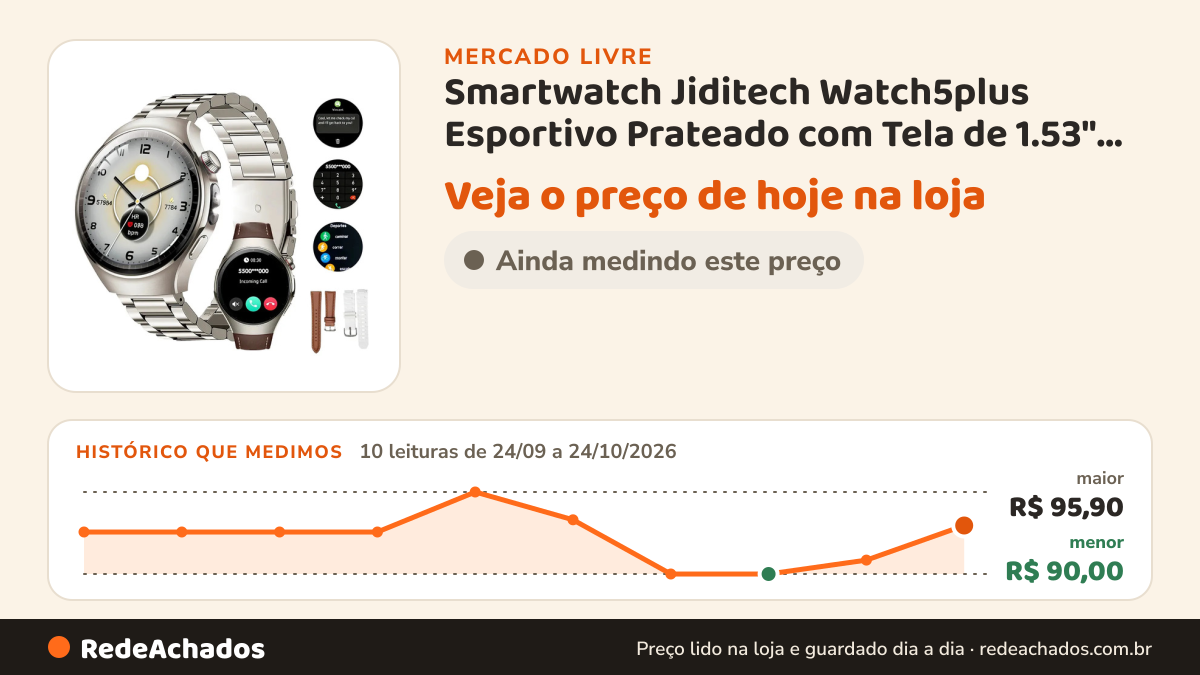 Histórico de preço de Smartwatch Jiditech Watch5plus Esportivo Prateado com Tela de 1.53" e Chamadas Bluetooth no Mercado Livre: 10 leituras de 24/09/2026 a 24/10/2026, menor R$ 90,00, maior R$ 95,90