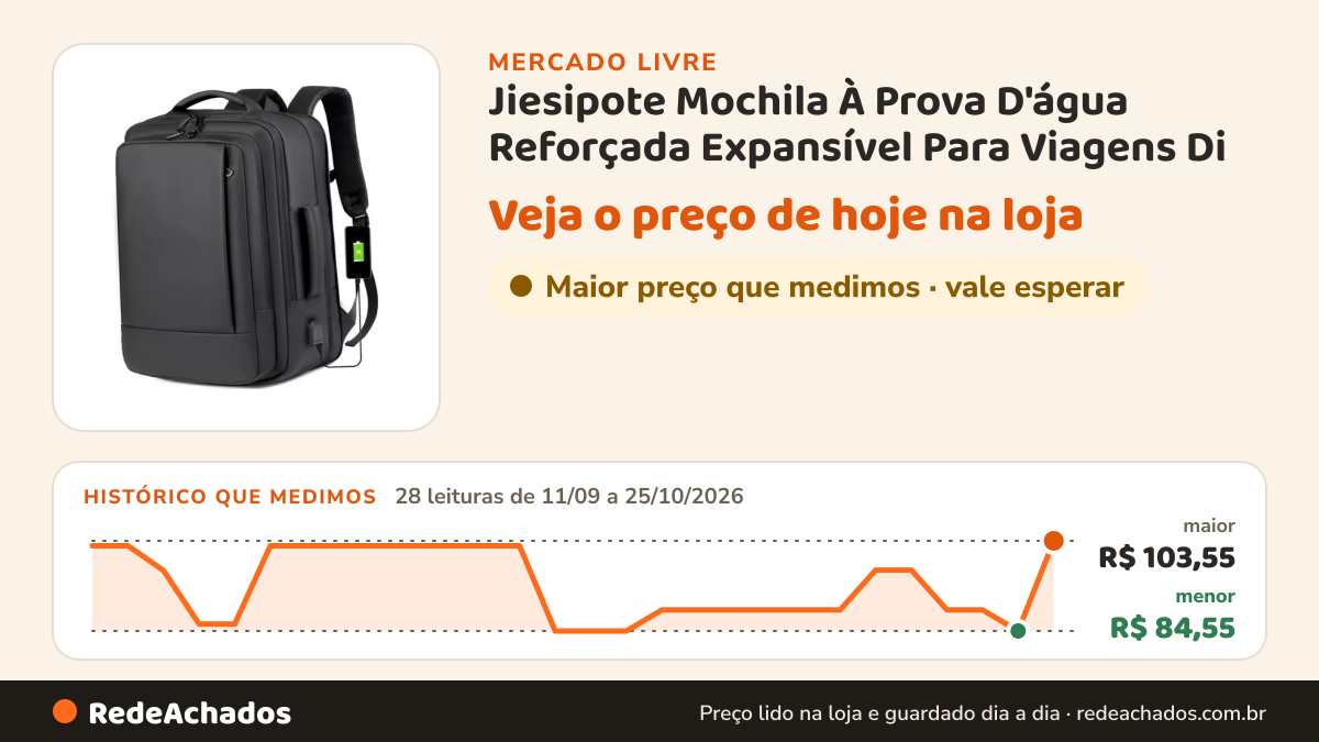 Histórico de preço de Jiesipote Mochila À Prova D'água Reforçada Expansível Para Viagens Di no Mercado Livre: 28 leituras de 11/09/2026 a 25/10/2026, menor R$ 84,55, maior R$ 103,55