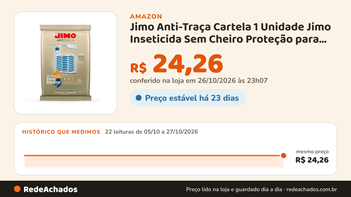 Histórico de preço de Jimo Anti-Traça Cartela 1 Unidade Jimo Inseticida Sem Cheiro Proteção para Roupas Livros… na Amazon: 22 leituras de 05/10/2026 a 27/10/2026, mesmo preço, R$ 24,26, em todas; R$ 24,26 conferido em 26/10/2026 às 23h07