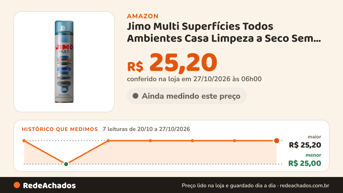 Histórico de preço de Jimo Multi Superfícies Todos Ambientes Casa Limpeza a Seco Sem Enxague Aerossol 400ml… na Amazon: 7 leituras de 20/10/2026 a 27/10/2026, menor R$ 25,00, maior R$ 25,20; R$ 25,20 conferido em 27/10/2026 às 06h00
