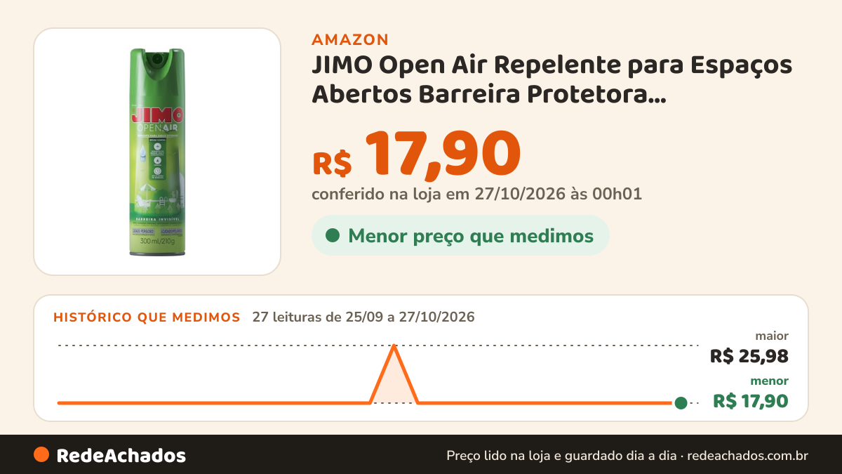 Histórico de preço de JIMO Open Air Repelente para Espaços Abertos Barreira Protetora Transflutrina Eficaz… na Amazon: 27 leituras de 25/09/2026 a 27/10/2026, menor R$ 17,90, maior R$ 25,98; R$ 17,90 conferido em 27/10/2026 às 00h01