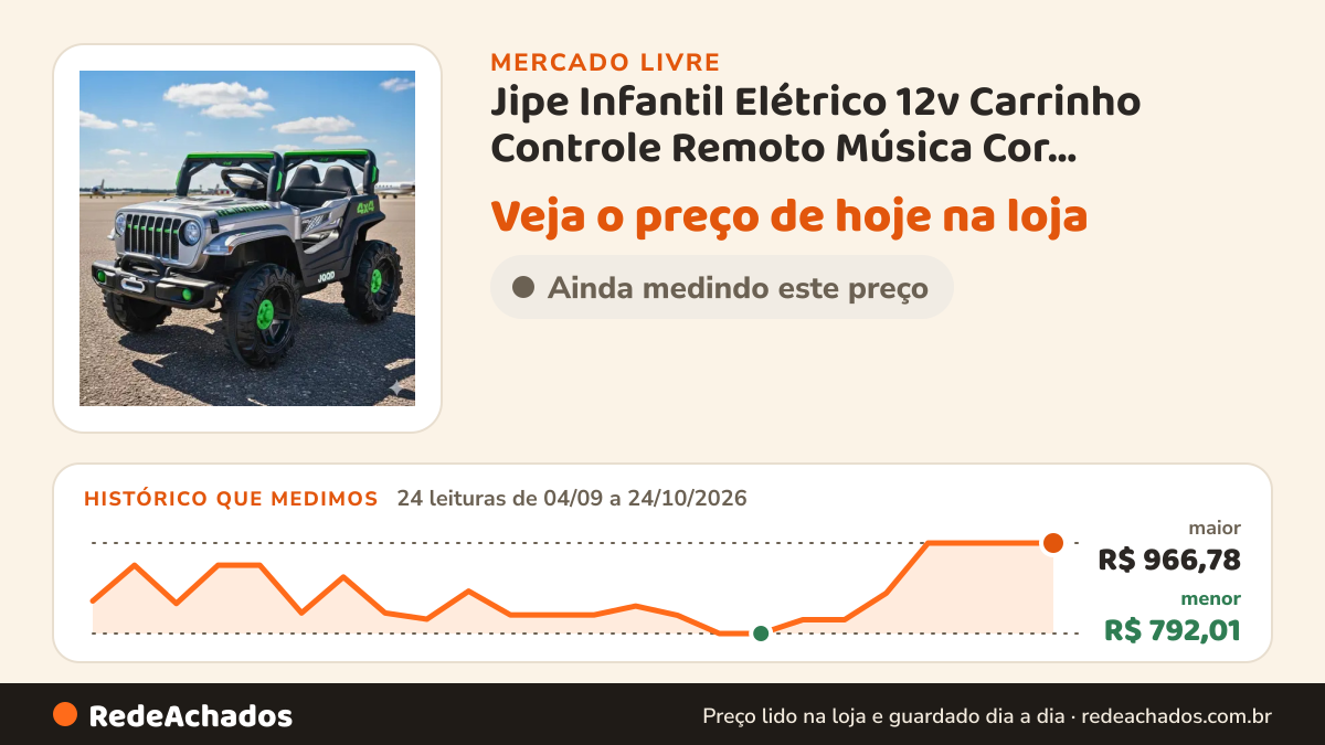 Histórico de preço de Jipe Infantil Elétrico 12v Carrinho Controle Remoto Música Cor Cinza-escuro Voltagem Do… no Mercado Livre: 24 leituras de 04/09/2026 a 24/10/2026, menor R$ 792,01, maior R$ 966,78