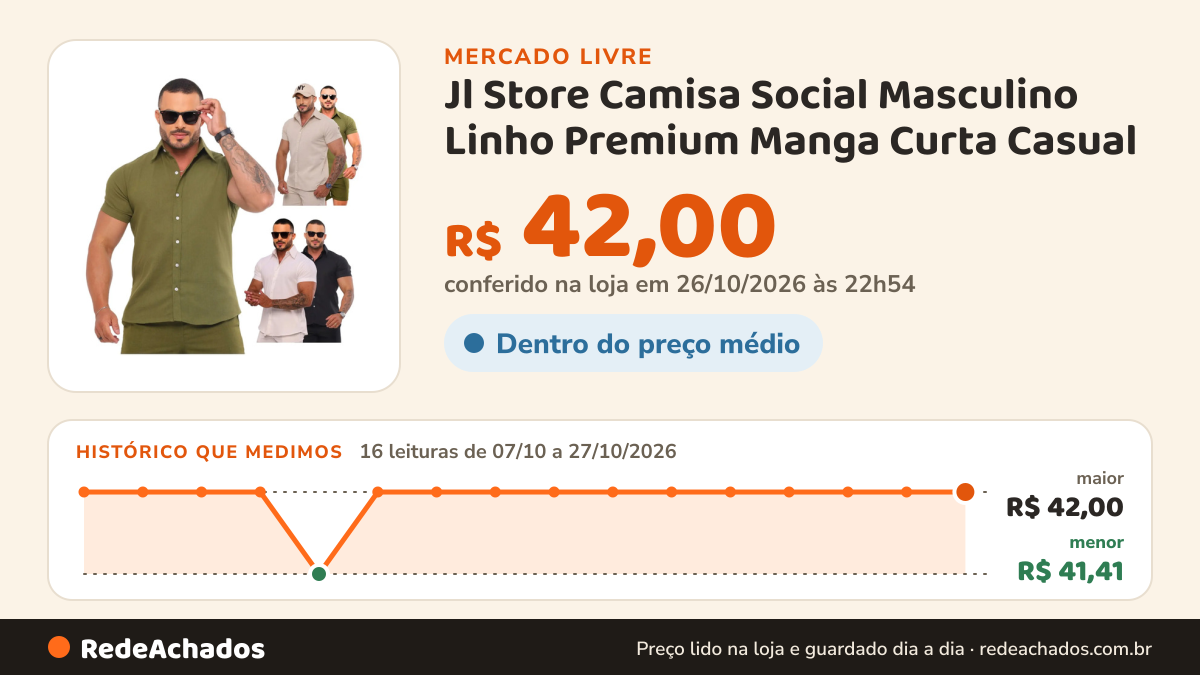 Histórico de preço de Jl Store Camisa Social Masculino Linho Premium Manga Curta Casual no Mercado Livre: 16 leituras de 07/10/2026 a 27/10/2026, menor R$ 41,41, maior R$ 42,00; R$ 42,00 conferido em 26/10/2026 às 22h54