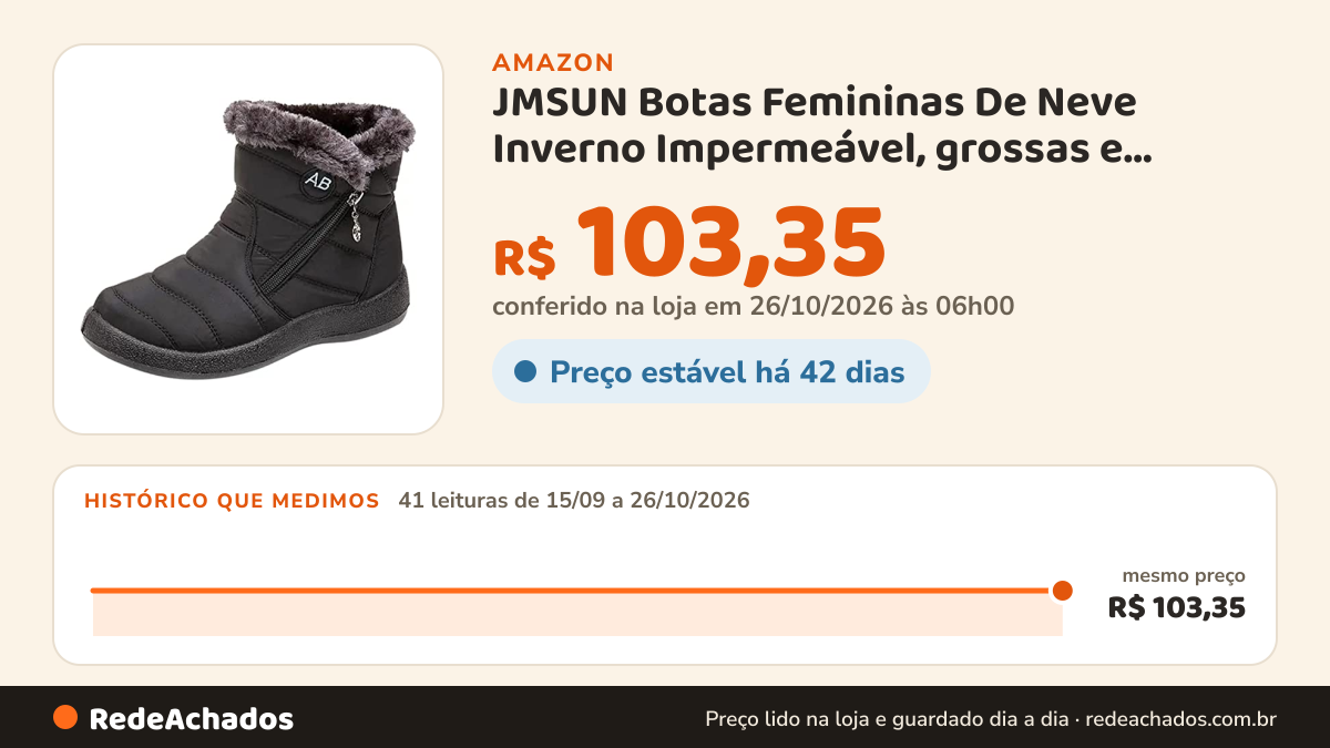 Histórico de preço de JMSUN Botas Femininas De Neve Inverno Impermeável, grossas e quentes, pelúcia quente… na Amazon: 41 leituras de 15/09/2026 a 26/10/2026, mesmo preço, R$ 103,35, em todas; R$ 103,35 conferido em 26/10/2026 às 06h00