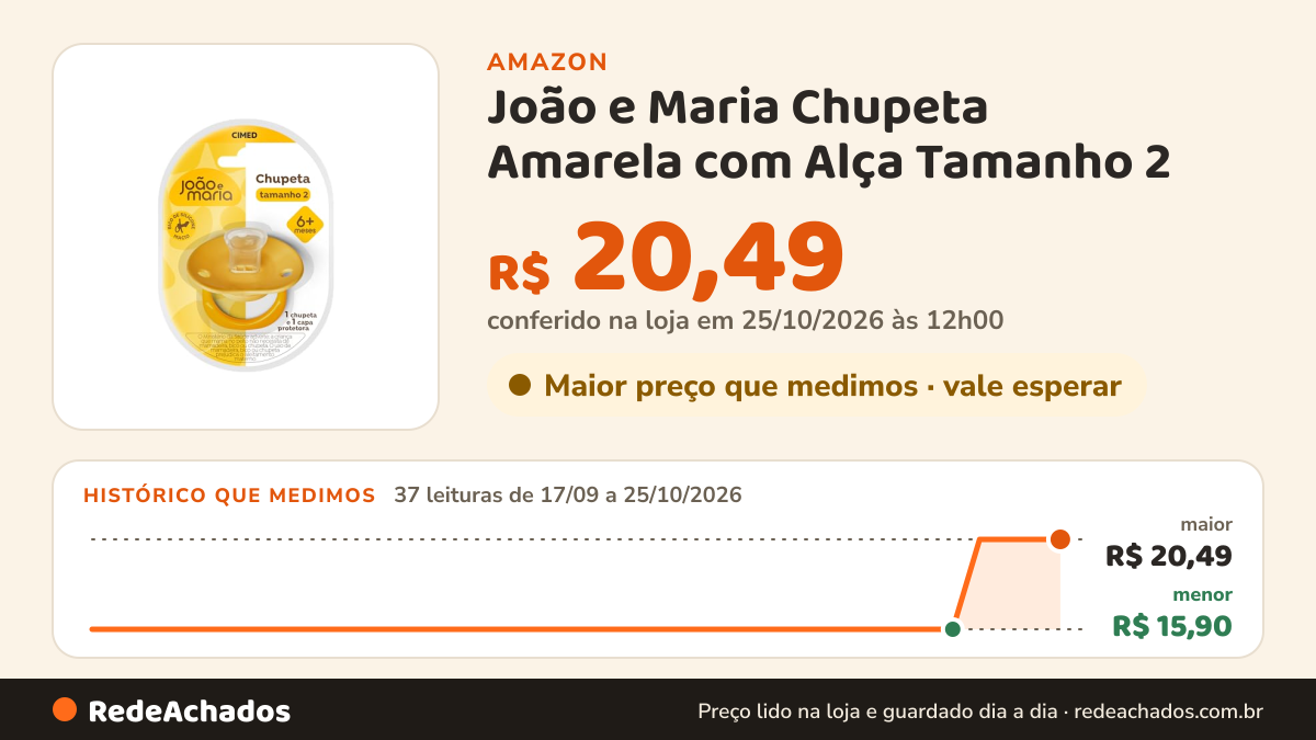 Histórico de preço de João e Maria Chupeta Amarela com Alça Tamanho 2 na Amazon: 37 leituras de 17/09/2026 a 25/10/2026, menor R$ 15,90, maior R$ 20,49; R$ 20,49 conferido em 25/10/2026 às 12h00