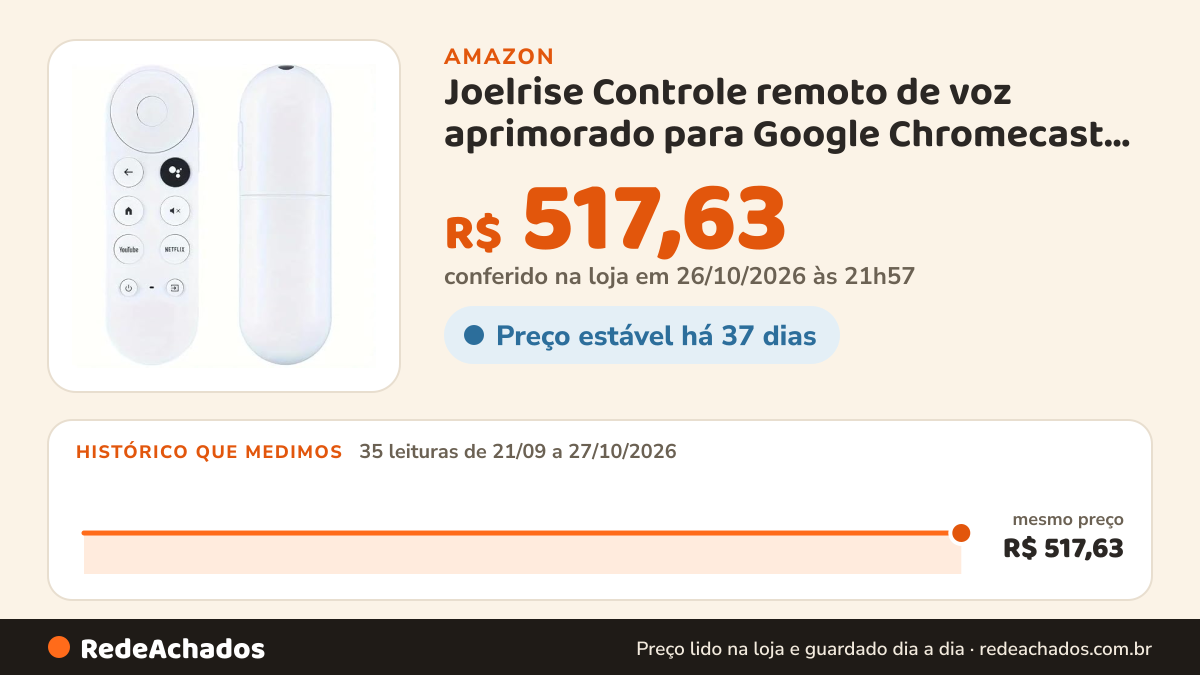 Histórico de preço de Joelrise Controle remoto de voz aprimorado para Google Chromecast 4K Snow/HD TV… na Amazon: 35 leituras de 21/09/2026 a 27/10/2026, mesmo preço, R$ 517,63, em todas; R$ 517,63 conferido em 26/10/2026 às 21h57